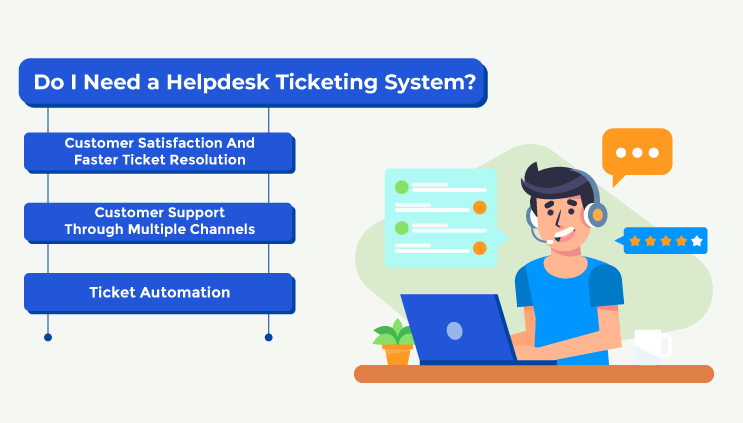 Helpdesk Ticketing System Need